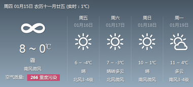 济南天气预报15天准确一览表，数据背后的科学与局限