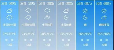 贵州未来15天天气查询,掌握冷暖变化,从容应对春日多变 贵州未来15天天气查询,掌握冷暖变化,从容应对春日多变