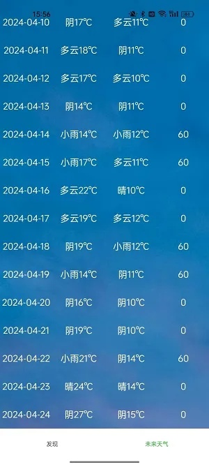 未来15天天气查询，掌握天气趋势，出行生活早规划
