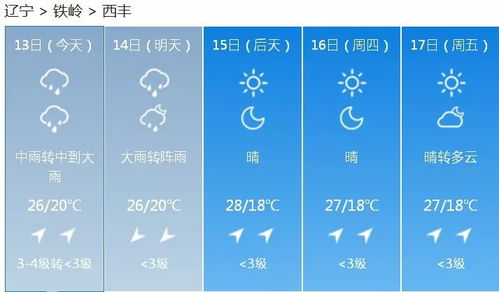全国各省会城市天气预报，今日天气一览，出行指南请查收