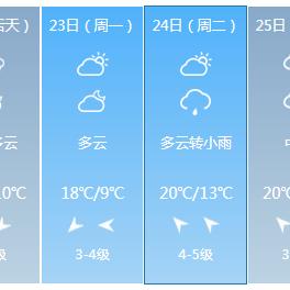 苏州天气预报15天,一份关乎出行的精准指南 苏州天气预报15天,一份关乎出行的精准指南