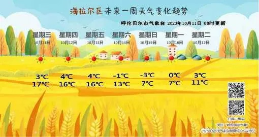 在呼伦贝尔,天气预报是一场开盲盒的游戏 在呼伦贝尔,天气预报是一场开盲盒的游戏