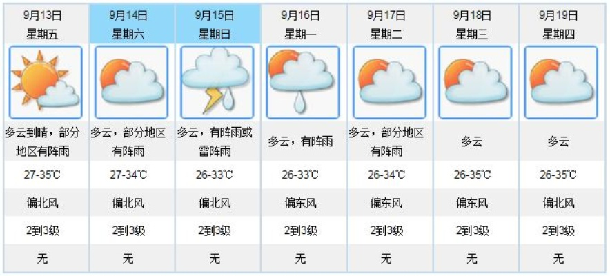 十五日天机，在风云变幻中，读懂生活的晴雨表