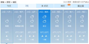 湖南株洲天气预报,今日小雨转阴,气温微降,市民出行需备伞 湖南株洲天气预报,今日小雨转阴,气温微降,市民出行需备伞