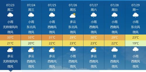 上海三十天天气预报，从数据看城市气候变迁与生活指南