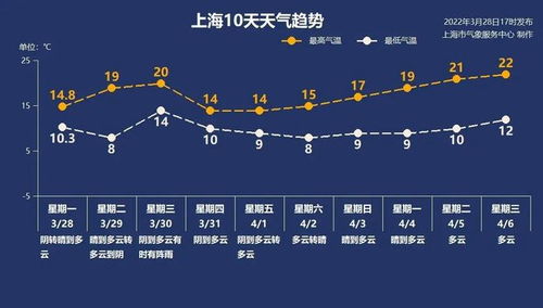 东阳天气预报一周,春日多变,晴雨交替需留意 东阳天气预报一周,春日多变,晴雨交替需留意