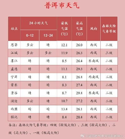 云南最近天气预报15天，春暖花开，但需警惕局地雷雨天气