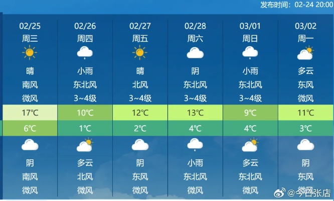 山东一周天气预报,七天冷暖晴雨全掌握 山东一周天气预报,七天冷暖晴雨全掌握