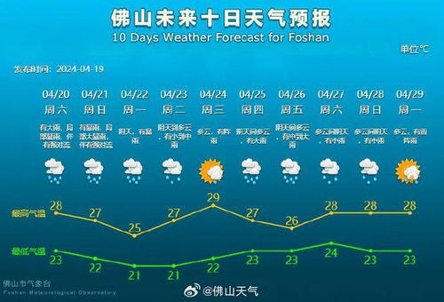 山东菏泽天气预报,春日里的冷暖变奏 山东菏泽天气预报,春日里的冷暖变奏