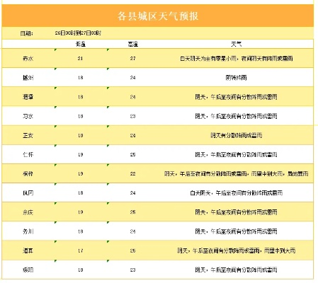 未来15天天气全知晓,轻松规划你的生活与出行 未来15天天气全知晓,轻松规划你的生活与出行