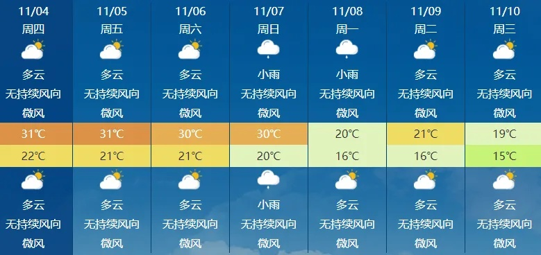 海南未来15天天气预报,暖冬模式持续,需注意局部阵雨与防晒 海南未来15天天气预报,暖冬模式持续,需注意局部阵雨与防晒