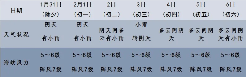 海南未来15天天气预报,暖冬模式持续,需注意局部阵雨与防晒 海南未来15天天气预报,暖冬模式持续,需注意局部阵雨与防晒