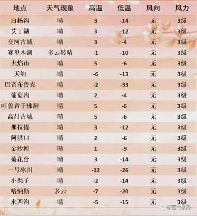 喀什天气预报，丝路古城的冷暖与时光