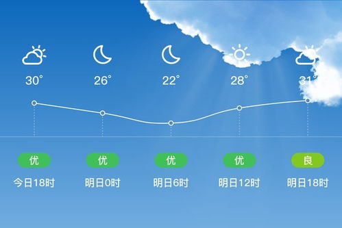 镇平天气预报，在小城里读懂天空的呼吸