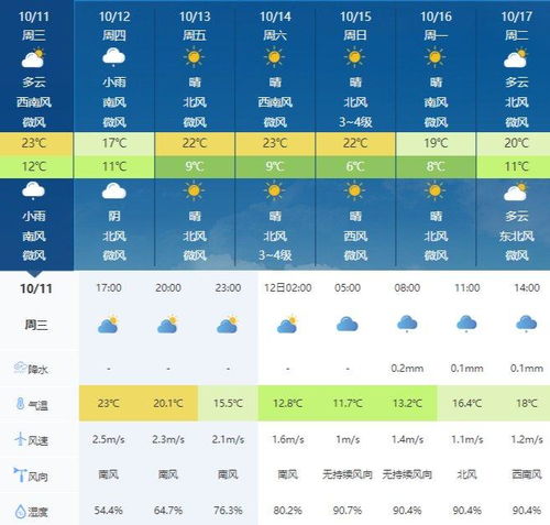 上海明天天气预报,多云转阴,气温适宜,出行需注意 上海明天天气预报,多云转阴,气温适宜,出行需注意