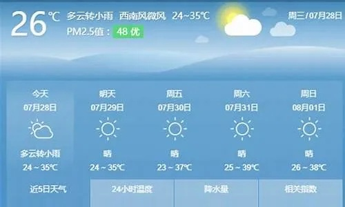 唐山天气预报15天查询，掌握未来天气，出行生活更从容