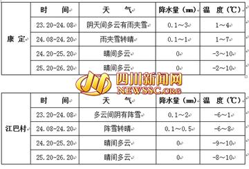 四川近10日天气查询,冷暖交替频繁,出行需备雨具 四川近10日天气查询,冷暖交替频繁,出行需备雨具