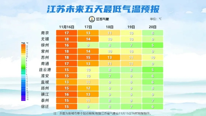 淮安市天气预报,春日多变幻,出行需留意 淮安市天气预报,春日多变幻,出行需留意