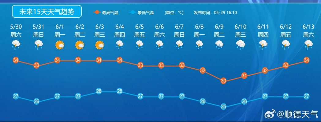 未来十五天天气预报,趋势预测与生活出行指南 未来十五天天气预报,趋势预测与生活出行指南