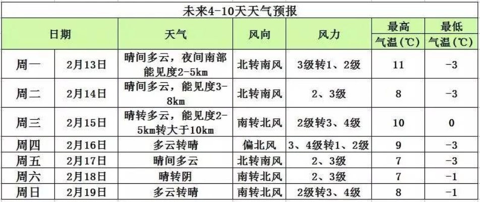 未来90天天气早知道,掌握90日内天气预报查询的实用方法 未来90天天气早知道,掌握90日内天气预报查询的实用方法