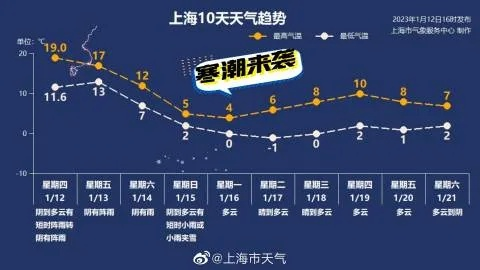 上海精准天气预报，智慧气象如何守护城市脉搏