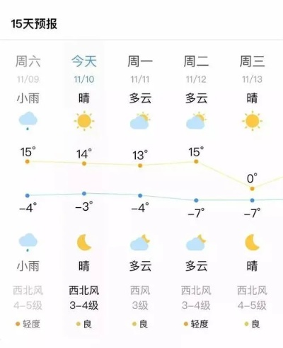 宿迁天气预报，一场与天空的温柔对话