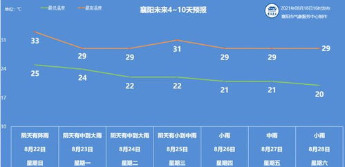 掌握未来雨态，实时天气预报几点有雨，你的智能生活指南