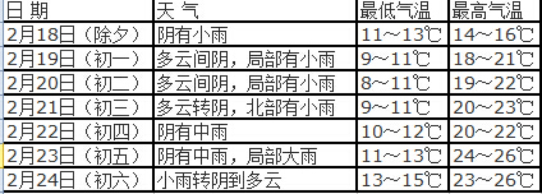 三明天气预报，青山绿水间的气候密码