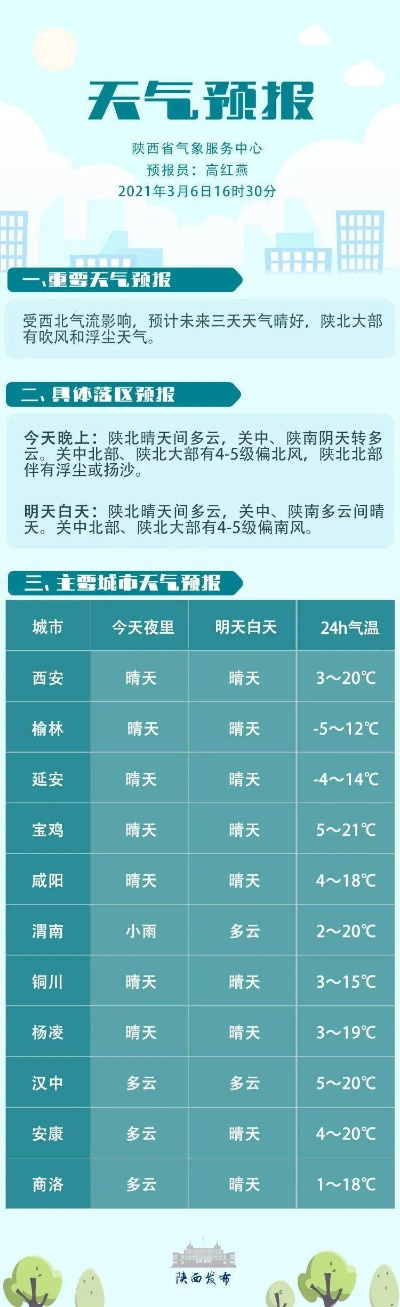 辛集天气预报，今日晴好，明日转阴，出行请注意适时添衣