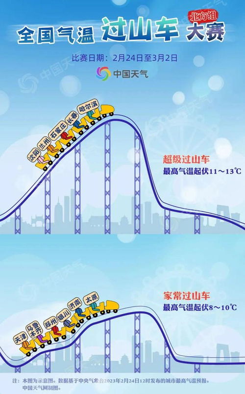 河南气温过山车来袭！气象台最新预报，大风降温+雨雪返场