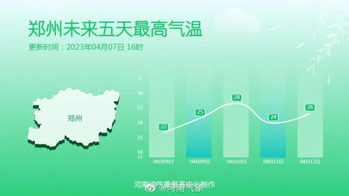 萧县天气预报，春日晴好与出行建议