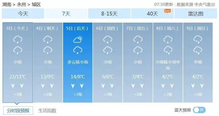 怀化天气预报15天，从阴晴冷暖中读懂山城的气候密码