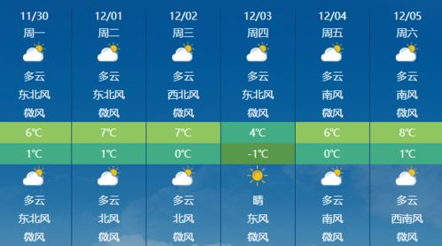 最准的官方天气预报，科学背后的精准守护