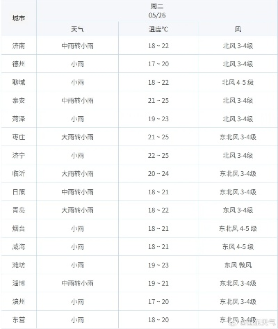 饶阳县天气预报15天，秋意渐浓，农事与生活温馨提示