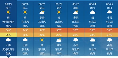 河南南阳未来15天天气趋势分析，晴雨交替频繁，市民出行需留意