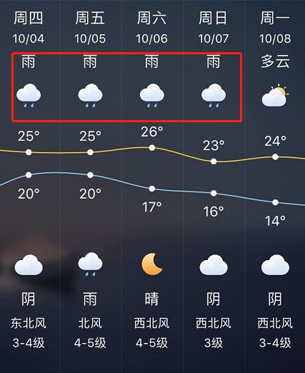 墨迹天气，一部掌上天气变迁史