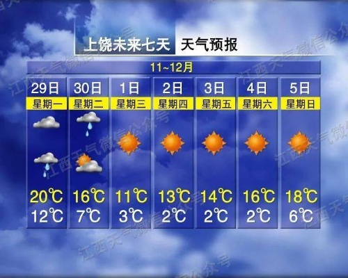 未来一周天气情况,冷暖交替,注意防寒防雨 未来一周天气情况,冷暖交替,注意防寒防雨