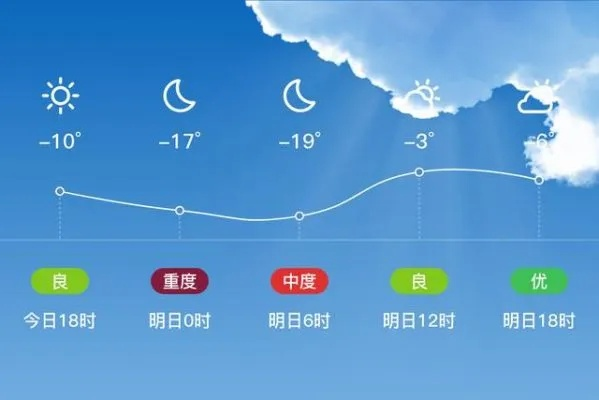 抚松的天气预报
