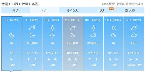 长治市天气预报，明日晴转多云，气温小幅回升，适宜户外活动