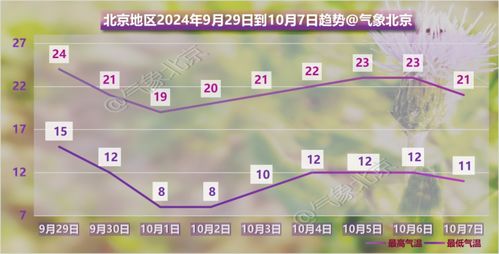 健茂天气，当自然气候开始为健康量身定制