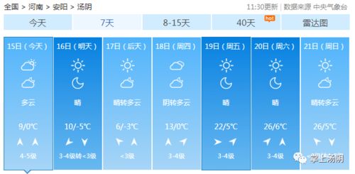 新乡天气预报15天查询,掌握未来天气,从容安排生活 新乡天气预报15天查询,掌握未来天气,从容安排生活