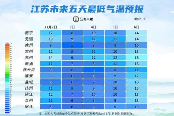 徐州一周天气预报，春日气温起伏，注意适时增减衣物