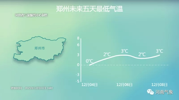 河南近一周天气，晴热开场，周末迎降温降雨