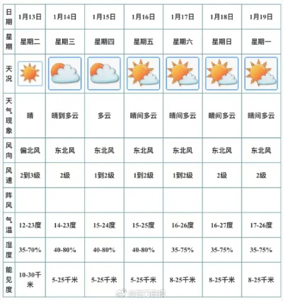 江门天气预报40天，一场与时间的博弈，我们到底在相信什么？