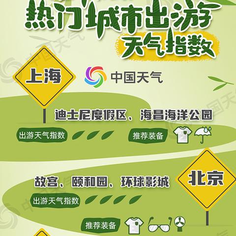 明日出行早知晓,2023年最新版免费天气预报使用指南 明日出行早知晓,2023年最新版免费天气预报使用指南