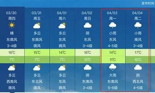 怀化一周天气指南,晴雨变幻早知晓 怀化一周天气指南,晴雨变幻早知晓