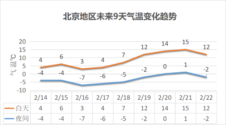 北京未来七天天气预报,晴雨交替,气温波动需留意 北京未来七天天气预报,晴雨交替,气温波动需留意
