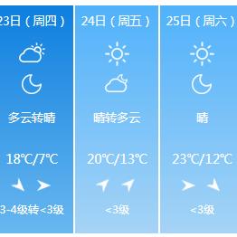 淮安天气预报15天查询，掌握未来天气，轻松规划生活
