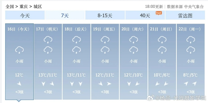 最近90天天气预报本地，从晴雨表里读懂小城的生活节拍