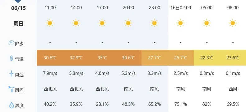 湖北襄阳天气预报，四季变幻中的汉水明珠，出行指南请收好